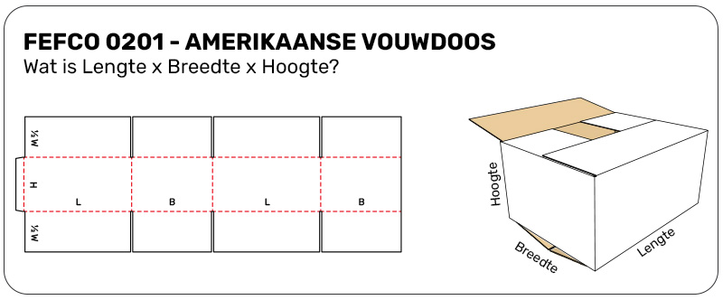 FEFCO 0201 maatvoering