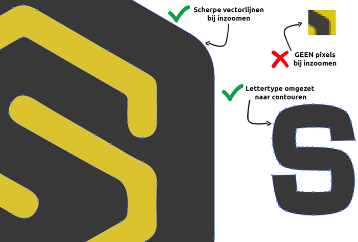 Bestand aanleveren als vector voor bedrukte dozen