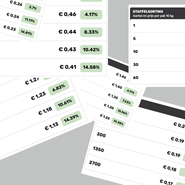 Staffelkortingen gaan per aantallen en niet per gewicht